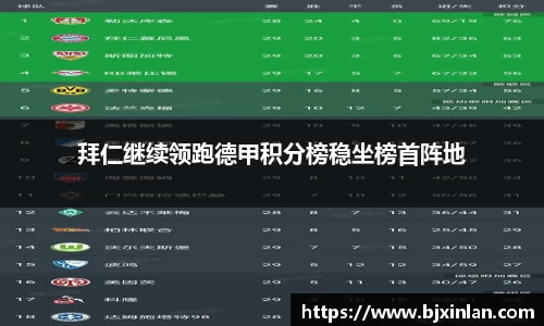 拜仁继续领跑德甲积分榜稳坐榜首阵地