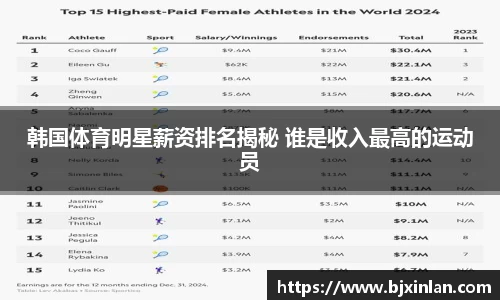 韩国体育明星薪资排名揭秘 谁是收入最高的运动员